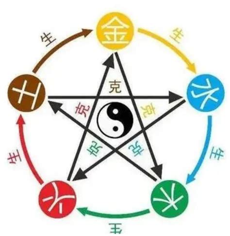 天干五合原理|命理探讨：天干五合与合化的原理探究